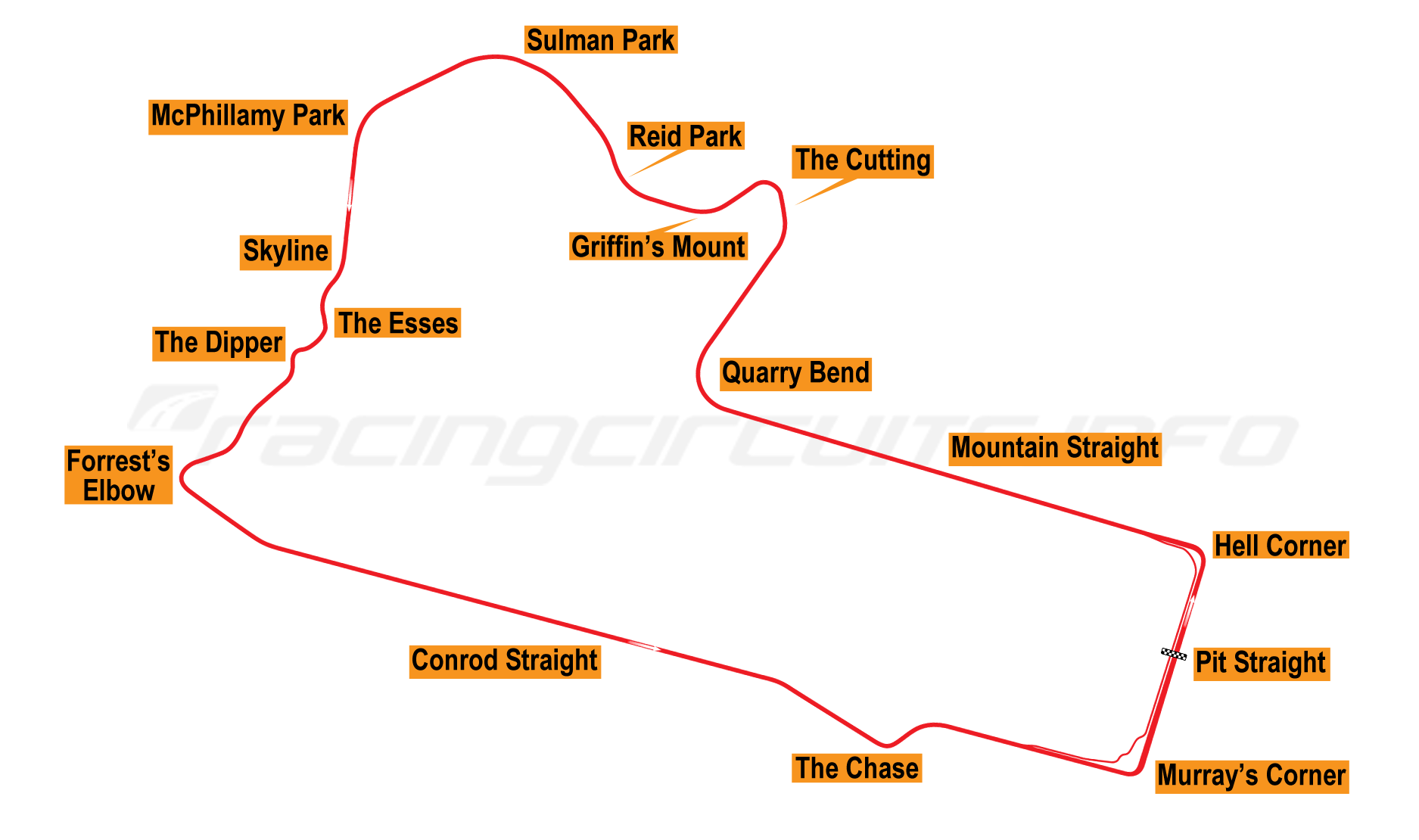 MountPanorama87.png