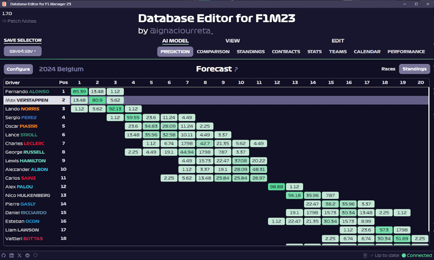 r/F1Manager - Database Editor 1.7.1 release