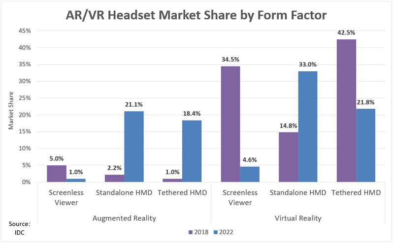 IDC_AR-VR_Headset_Market_Share_2.jpg