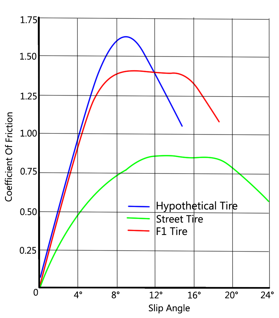 Slip+Angle+Graph.jpg