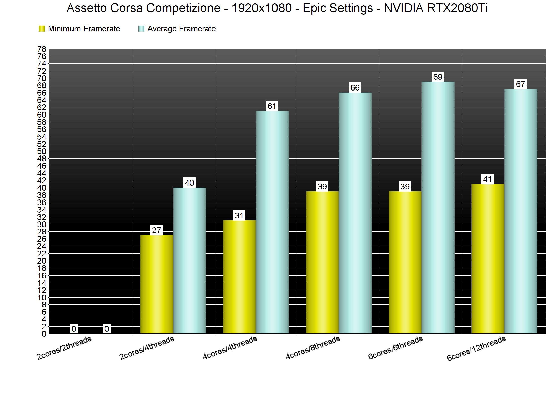 Assetto-Corsa-Competizione-CPU.png