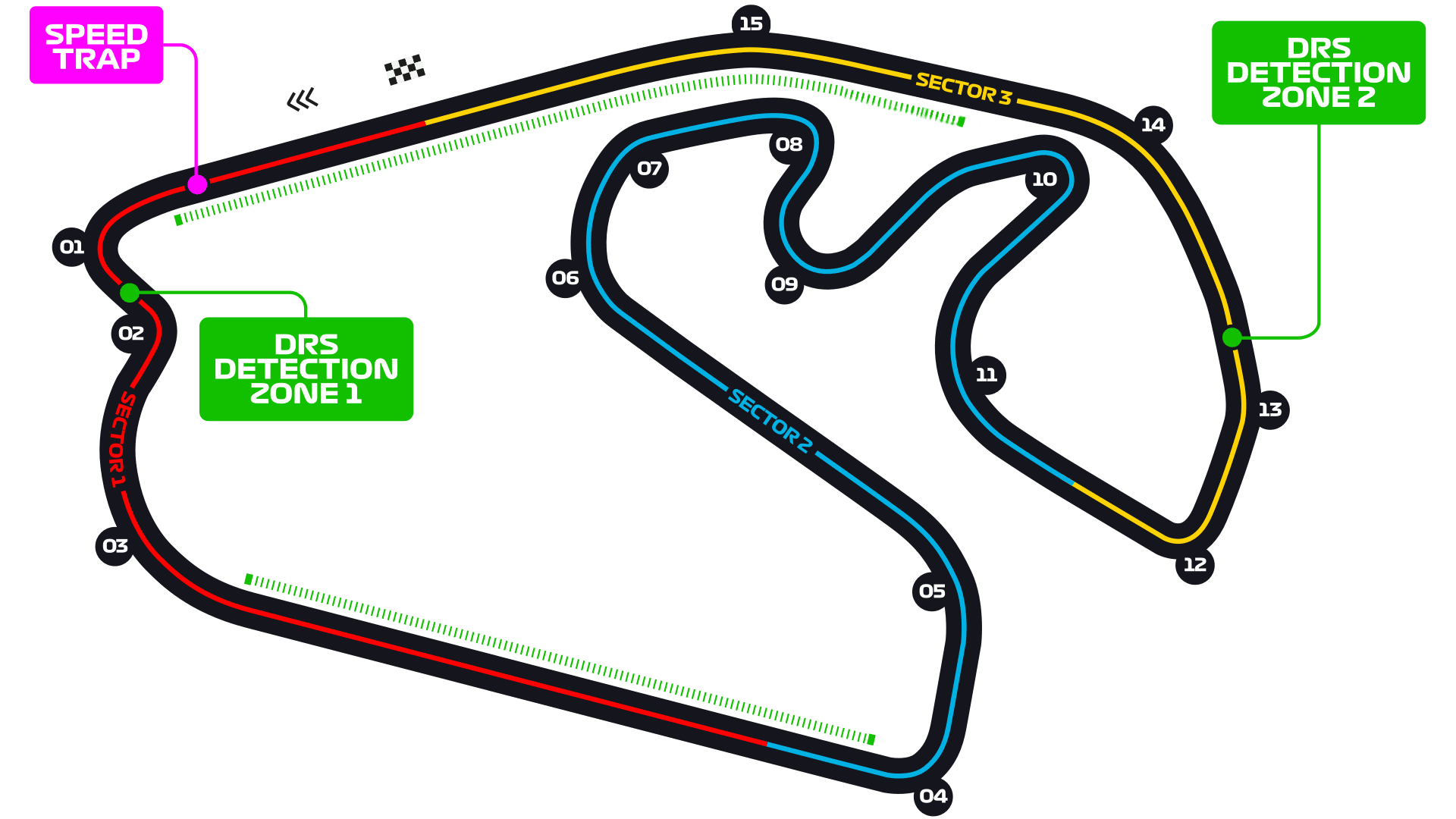 Brazil_Circuit.png