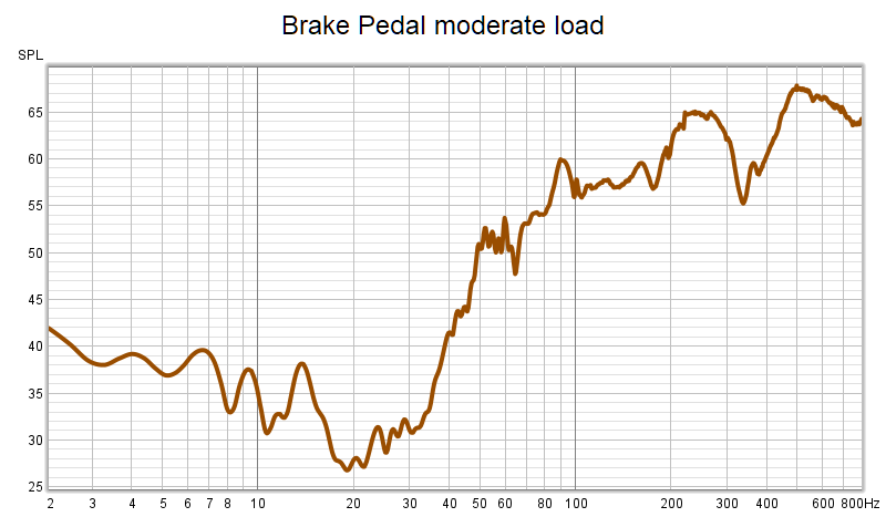 BrakePedalModerate.png