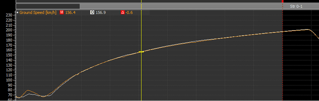 Speed-difference-real-vs-sim-e1444402815570.png