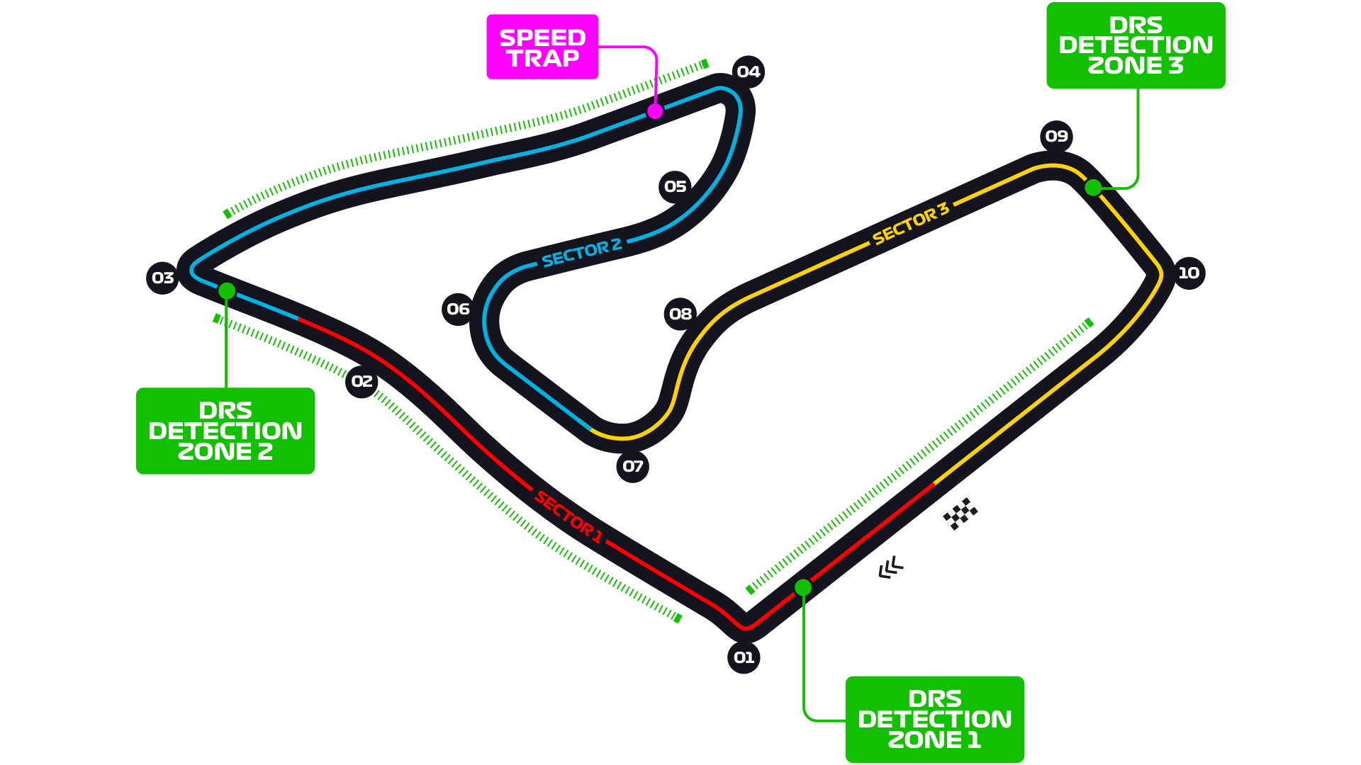 Austria_Circuit.png