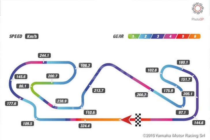 Catalunya-track-map-Yamaha-telemetry-728x485.jpg