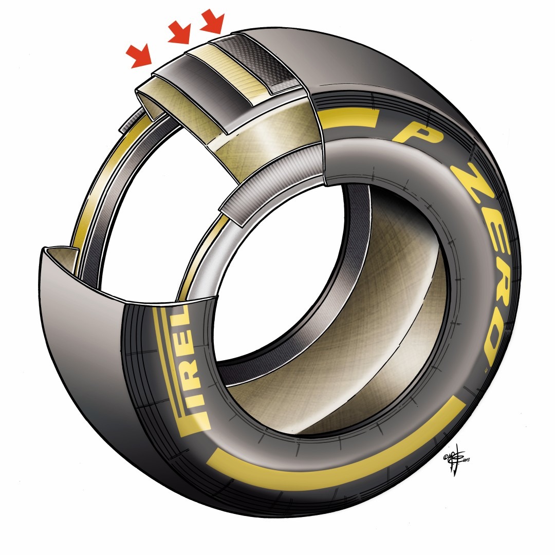 001-2013+PIRELLI+TYRE+SECTION-Large.jpg