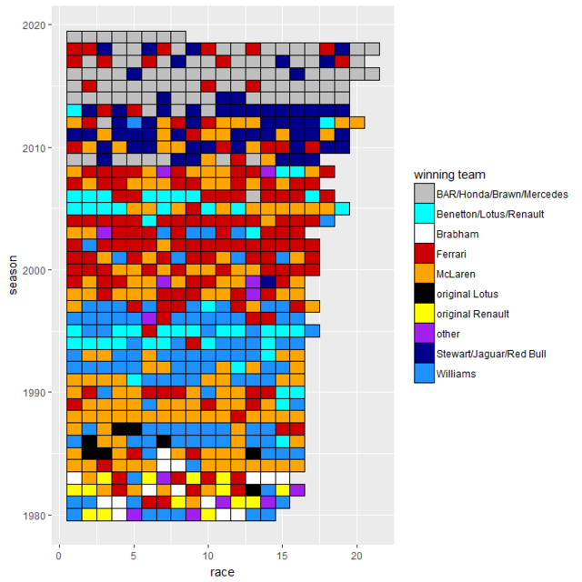 winner-by-season.png