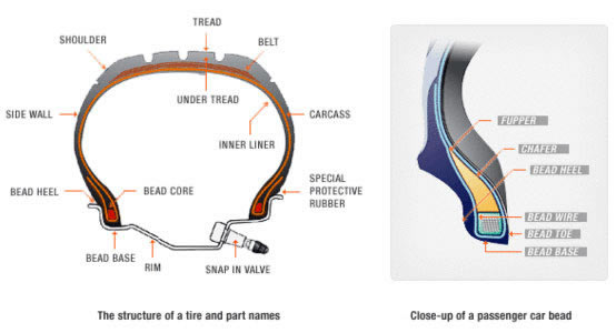 tire_structure.jpg