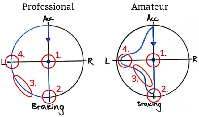 G-Circle-Trailing-Brakes.jpg