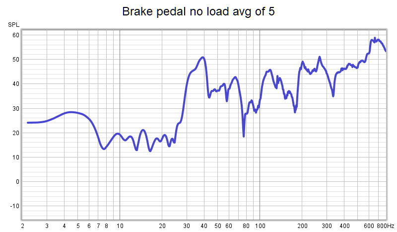 BrakePedalNoLoad.png