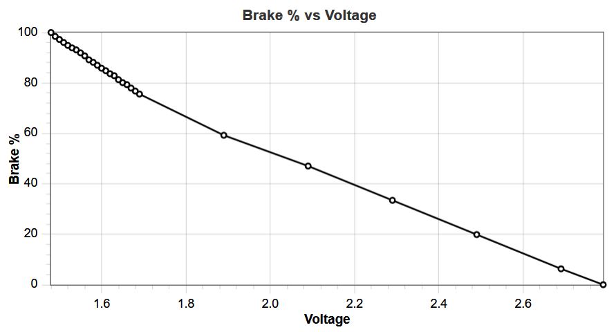 GraphReader-Linear%20Plot.JPG