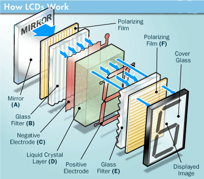 working-of-lcd.gif