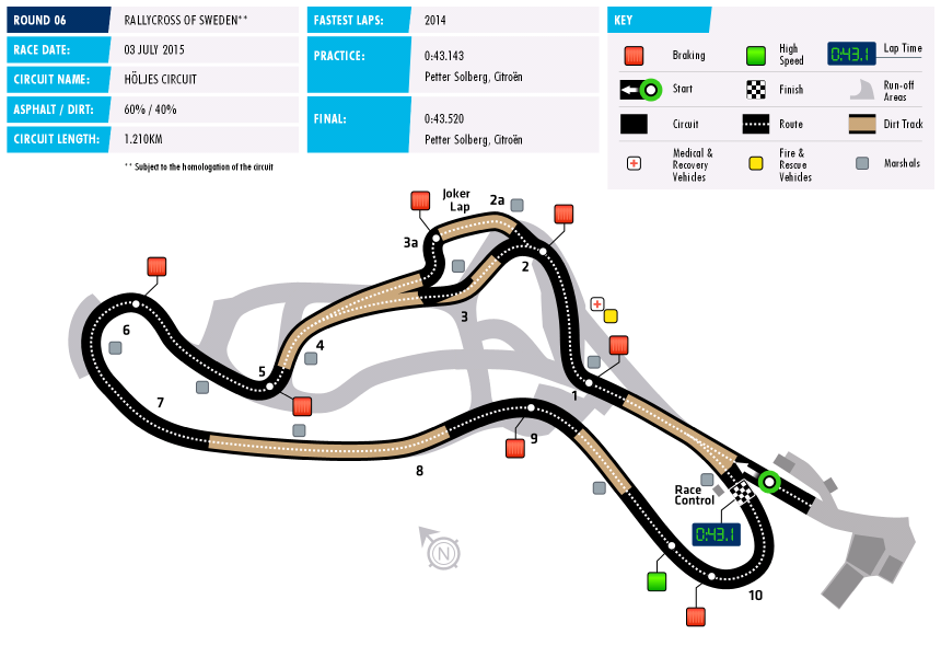 circuit-wrx-06-sweden.png