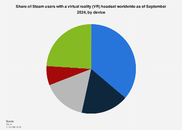 www.statista.com