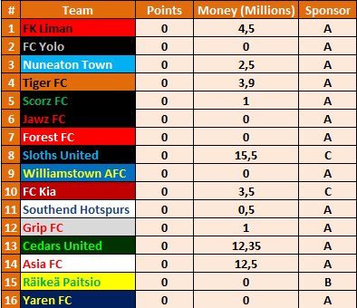 final-standings-png.96316