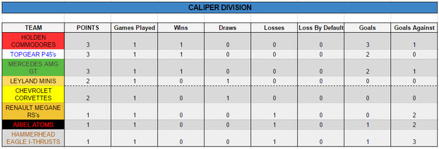 Standings_after_game_1_b.jpg