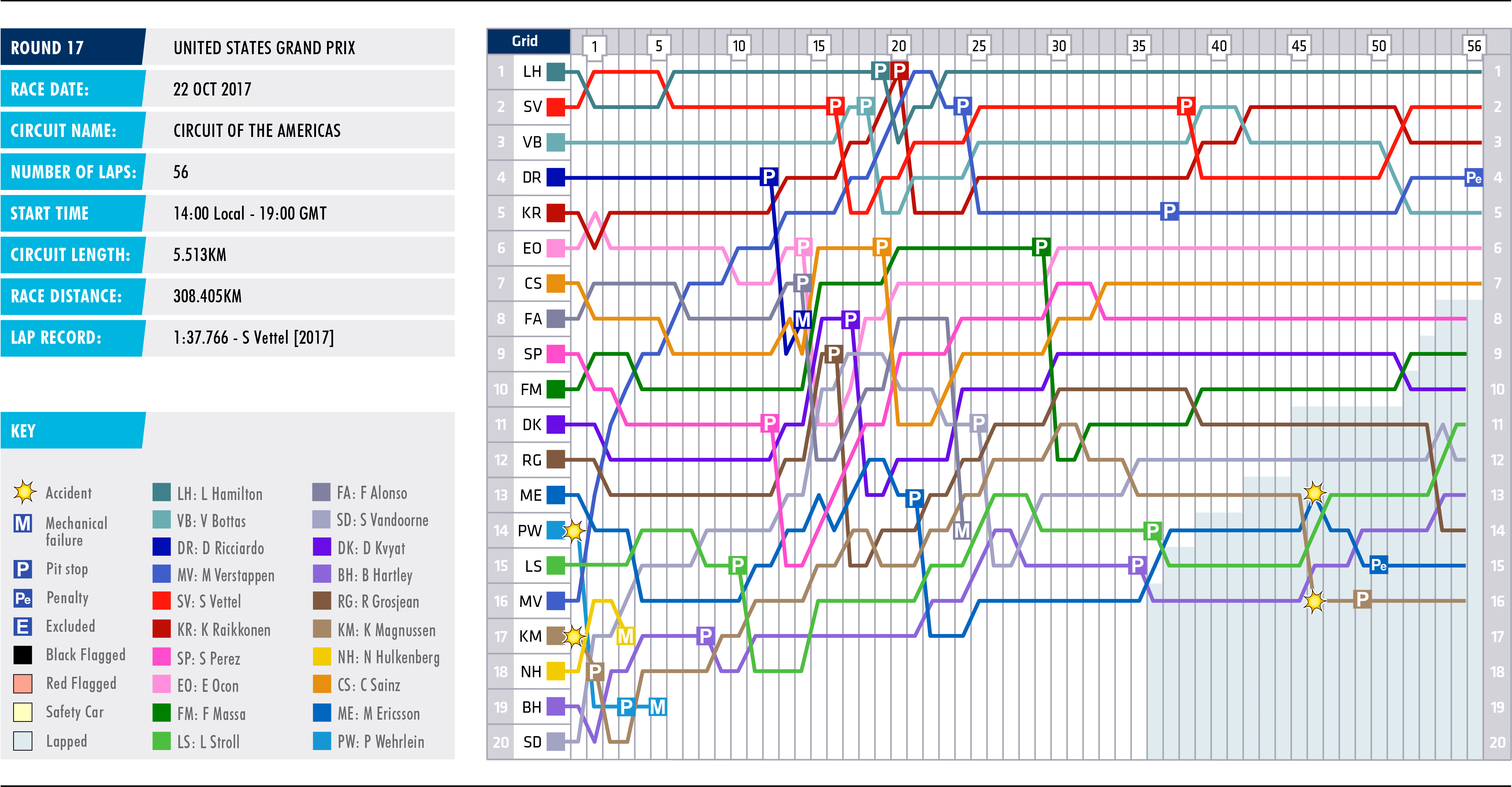 17-usa-lap-chart.png