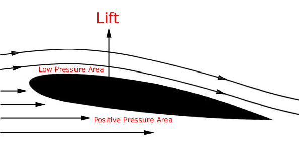 airfoil-6a.jpg