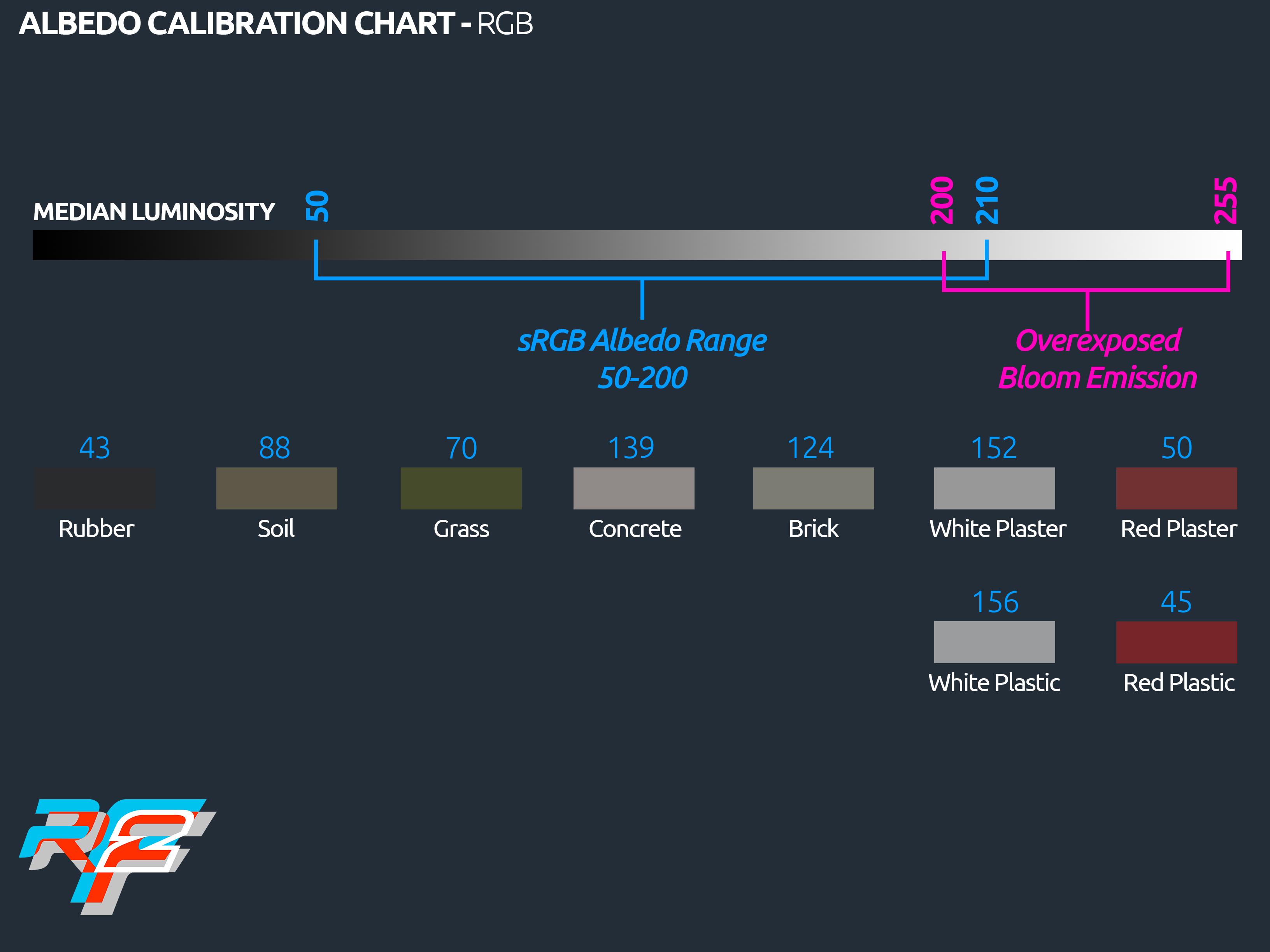 AlbedoCalibrationChart.png