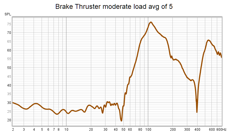 BrakeThrusterModerate.png