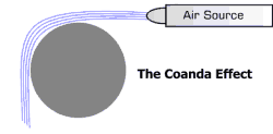 coanda4.gif