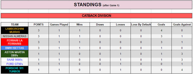 Standings_after_game_1.jpg