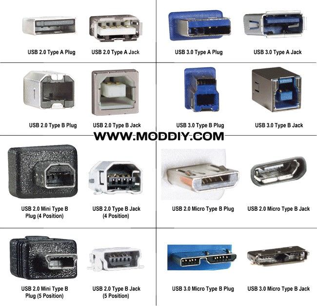 usb-tutorial-connectors.jpg