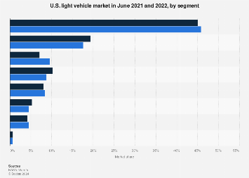 www.statista.com