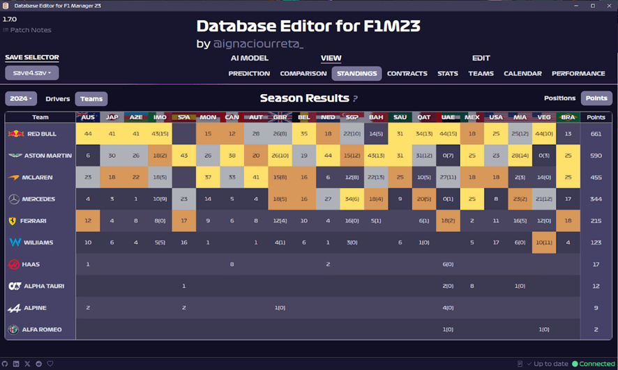 r/F1Manager - Database Editor 1.7.1 release