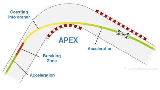 apex-in-Formule1.jpg