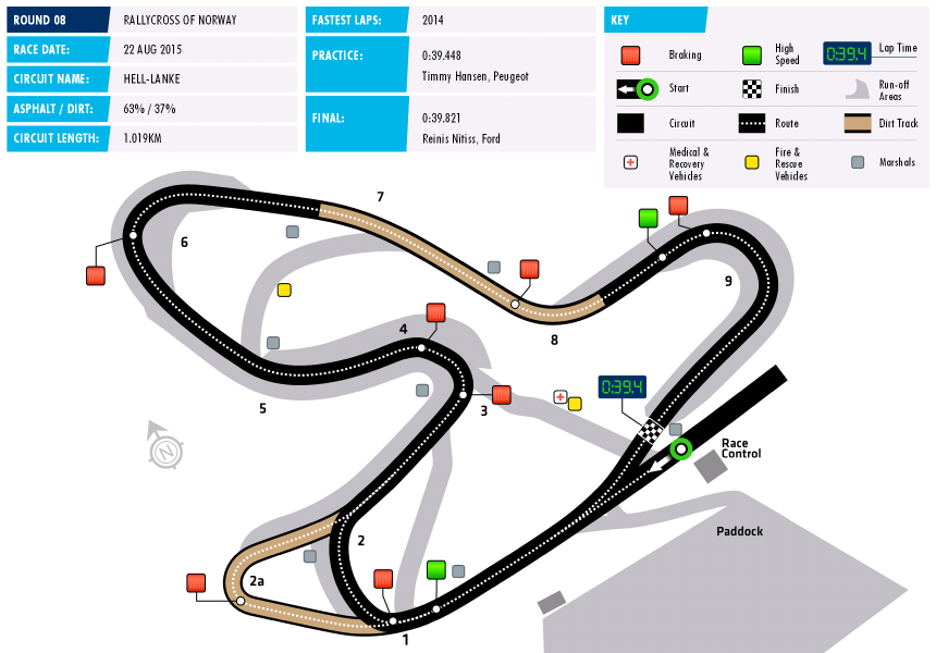 circuit-wrx-08-norway.png