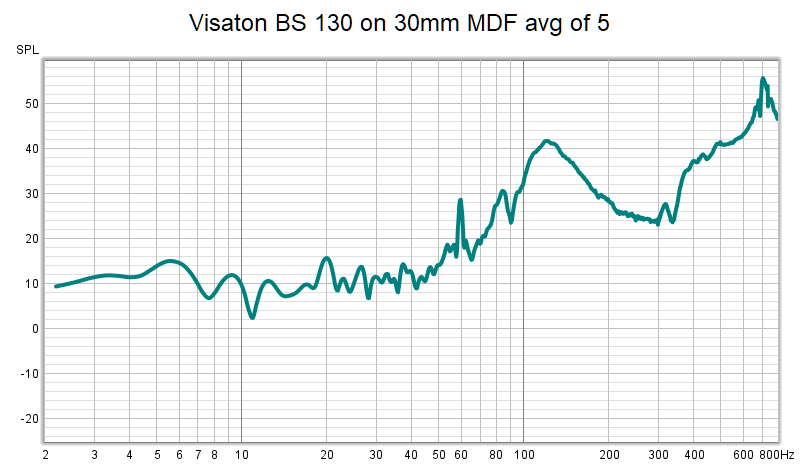 VisatonMDF30.png