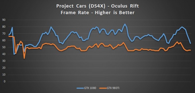 PCars-DS4X-FPS2-680x326.jpg