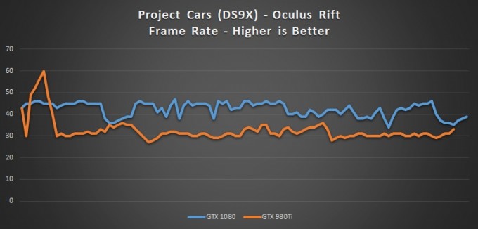 PCars-DS4X-FPS-680x326.jpg