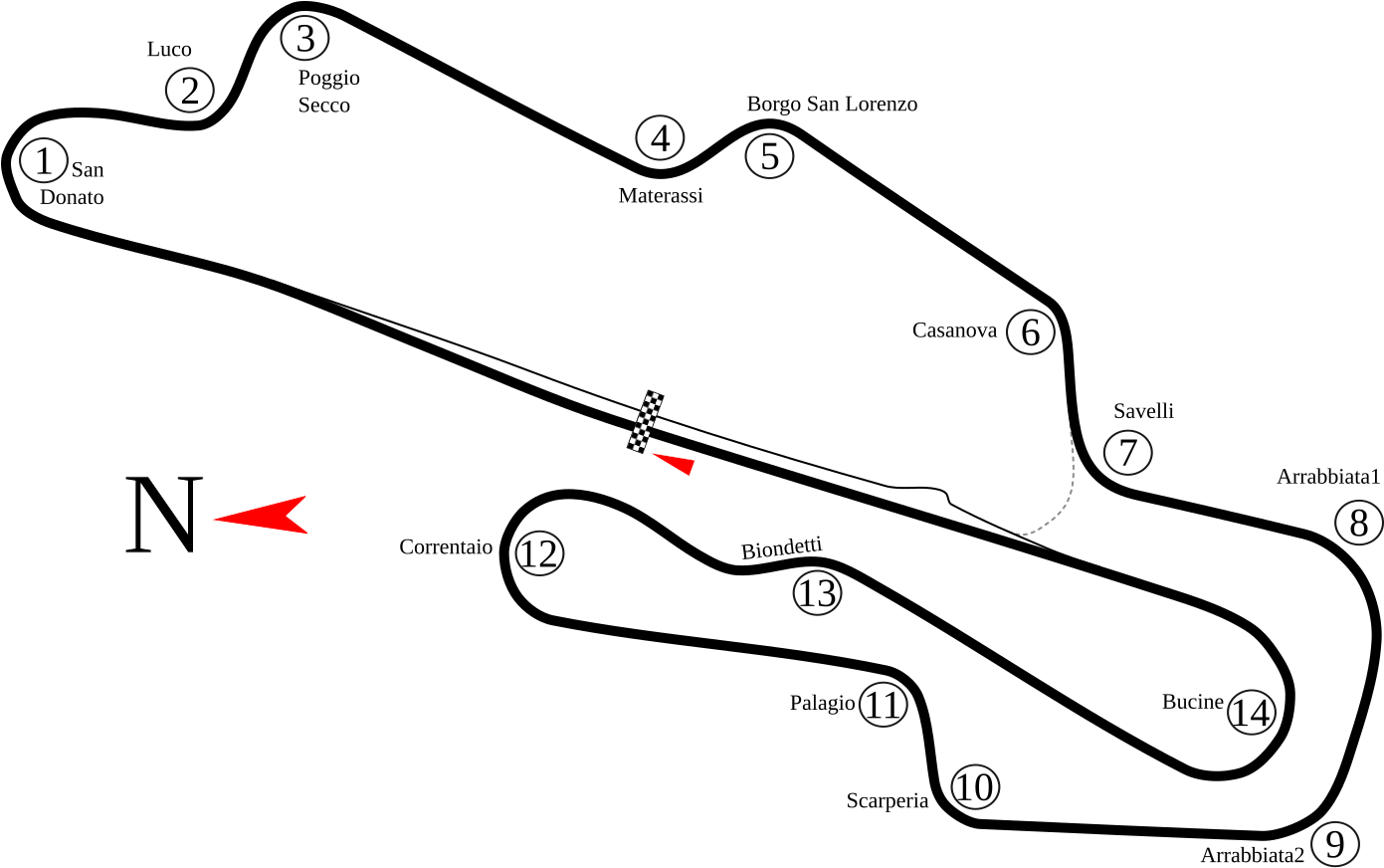 1391px-Mugello_Racing_Circuit_track_map.svg.png