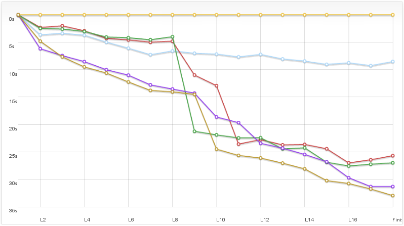 simresults.net