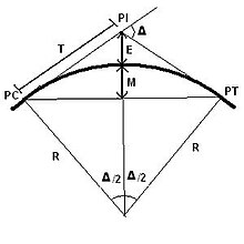 220px-Horizontal_Curve.JPG