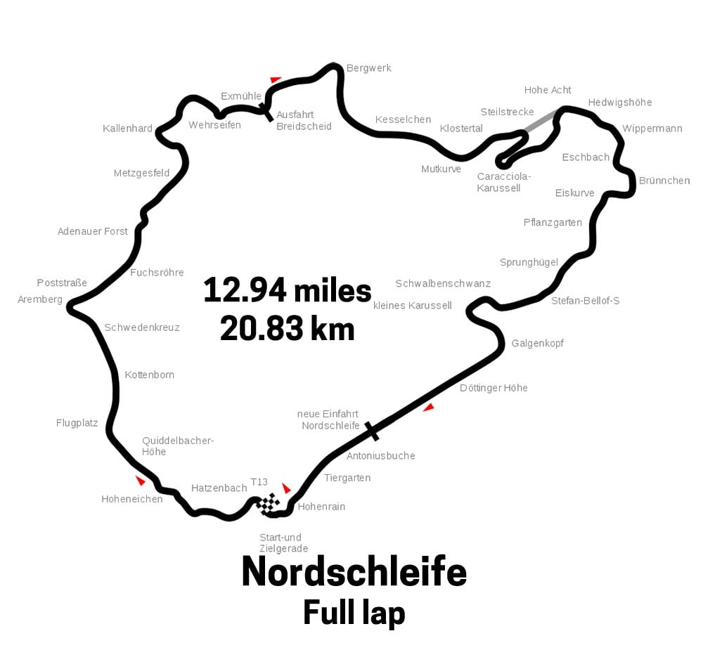 Nordschleife-full-lap.jpg